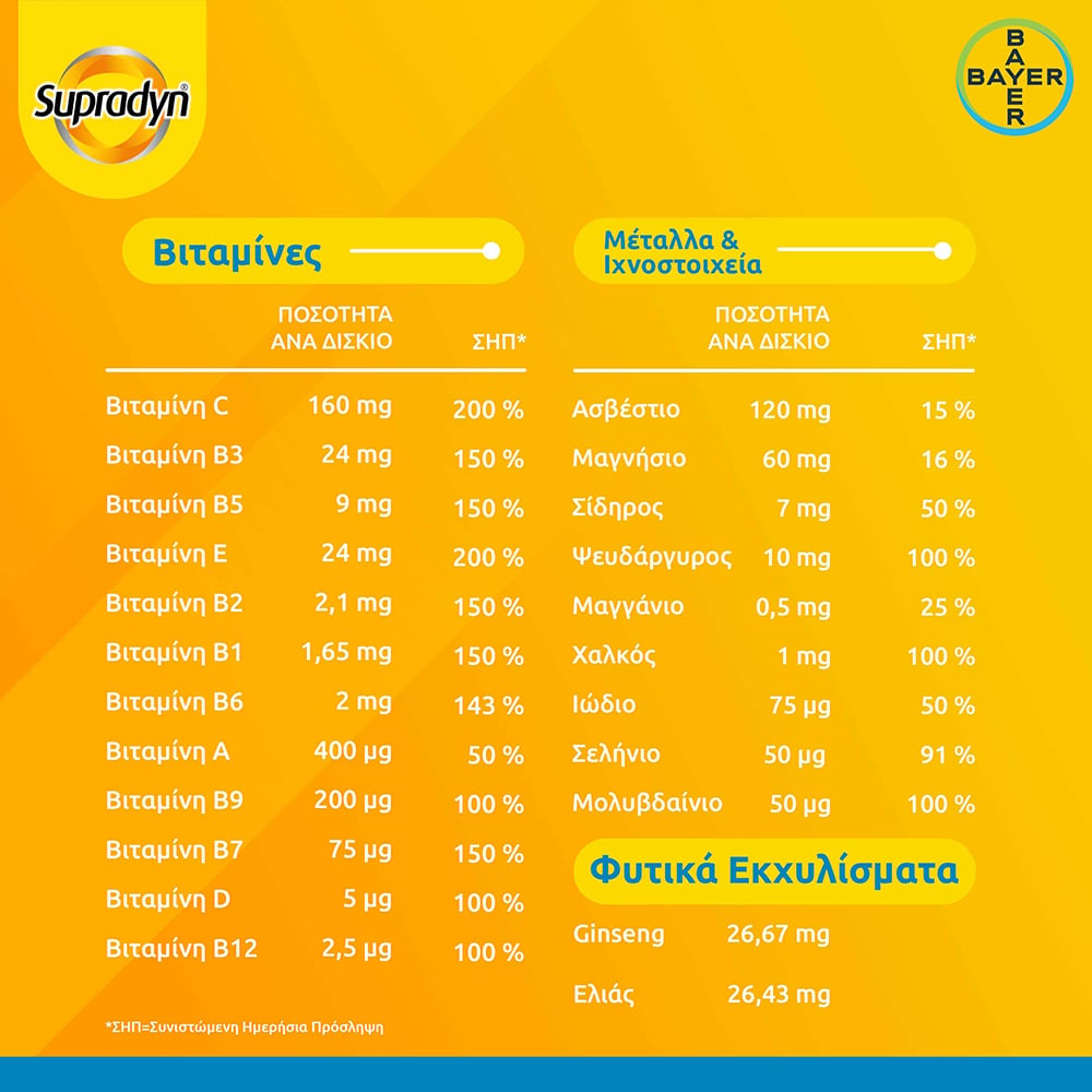 BAYER - SUPRADYN Vitality 50+ Πολυβιταμίνες με Ginseng - 30caps